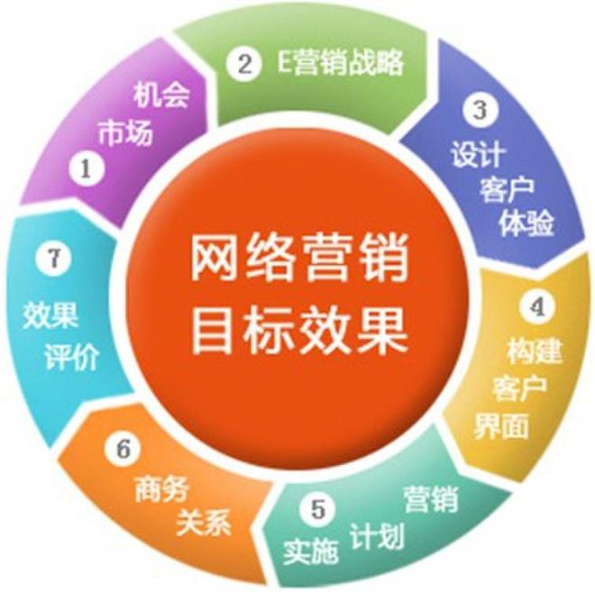 企業網站推廣優化與互聯網銷售策略全面解析