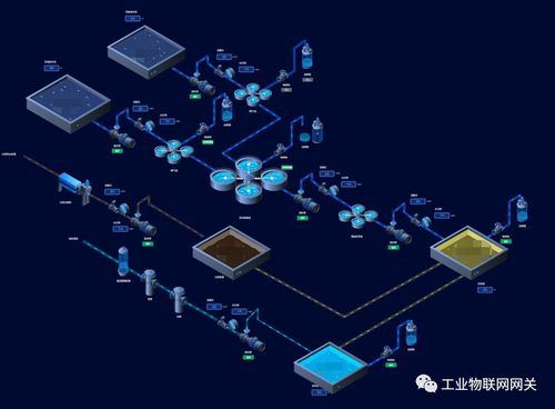 開源工業網關2.0版本正式發布，全面開啟互聯網銷售新模式