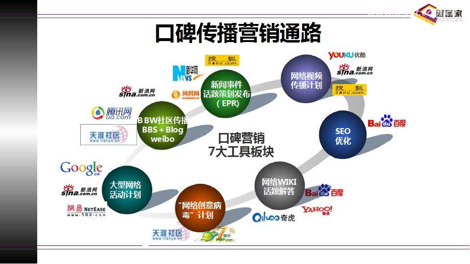 小編教你“互聯網+”時代特色農產品的網絡營銷分析