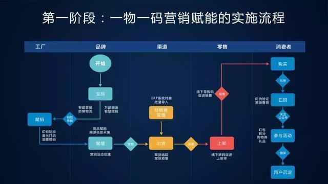 未來已來,將至已至:互聯網銷售的全新變革與機遇