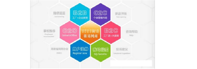 O2O、C2C、B2B、B2C 電子商務(wù)模式詳細(xì)比較與咨詢指南
