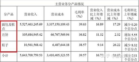 A股最貴“面包”來(lái)了！總增350億，一季度凈利潤(rùn)猛增60%，機(jī)械設(shè)備銷(xiāo)售成亮點(diǎn)