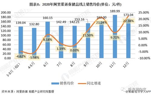 保健食品搭乘電商快車，直銷與數字化融合加速日用化學產品銷售變革